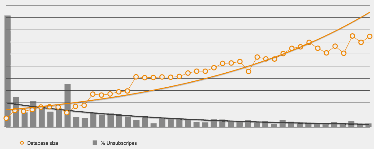 DEWALT_campaignResults-grey