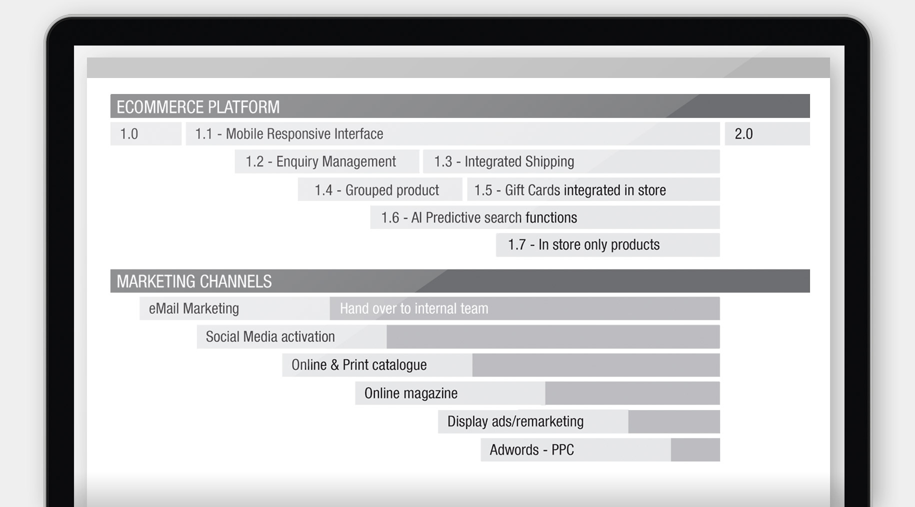 Provincial Home Living - ecommerce, a critical activation path for sustainable growth
